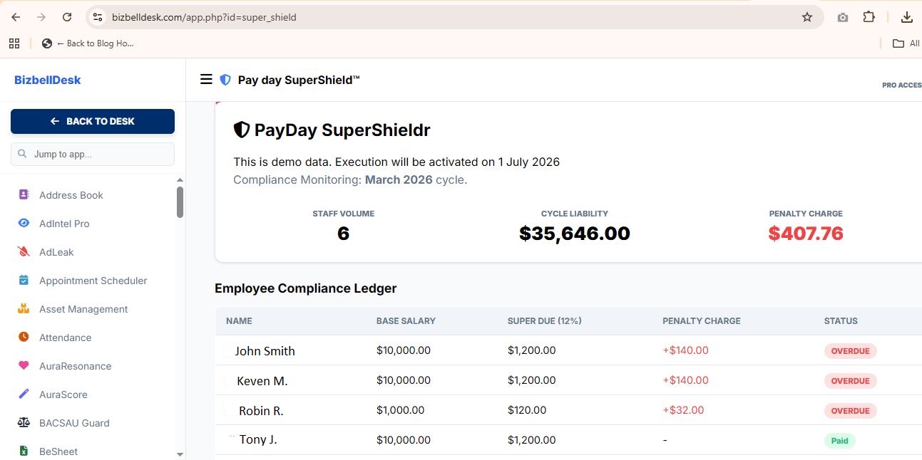 BizbellDesk Payday SuperShield compliance dashboard showing staff volume, cycle liability, penalty charge and employee compliance ledger